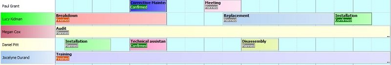 The status: planned, ongoing, finished.